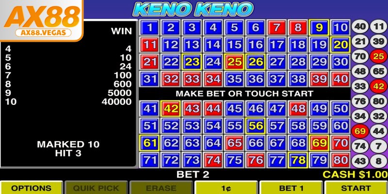 Lựa chọn được các con số thông cũng như có chiến lược phù hợp